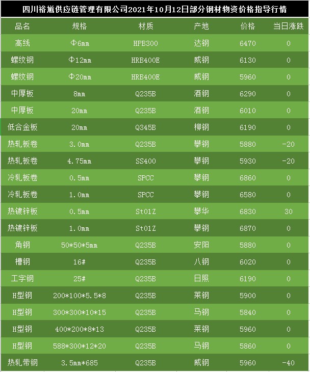 呈钢钢筋最新价格及走势分析