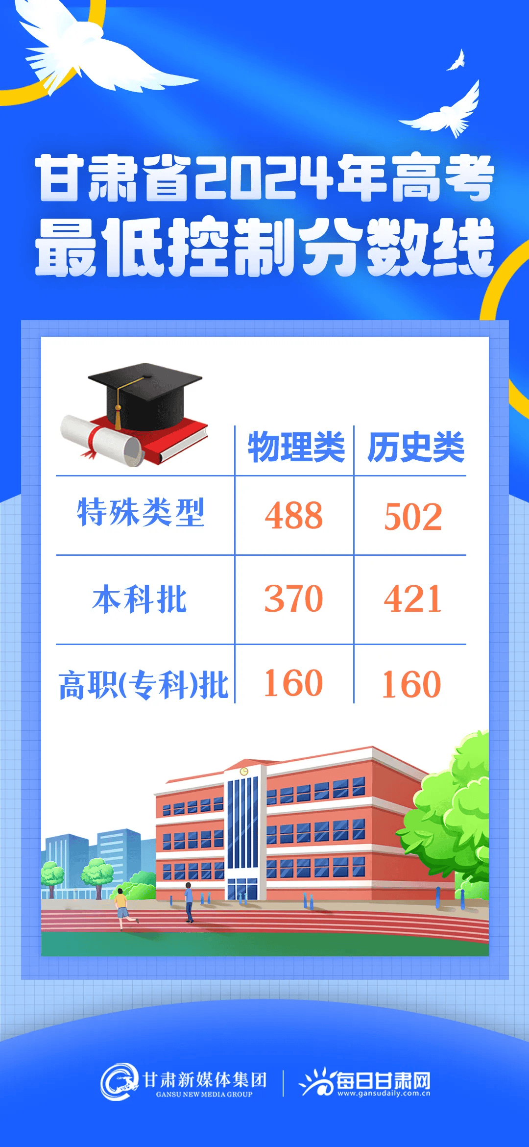 第961页
