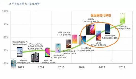 智能时代新篇章，最新手机预售现象深度解析