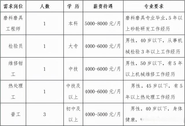 鄂城区普工新机遇与职业发展高薪就业指南