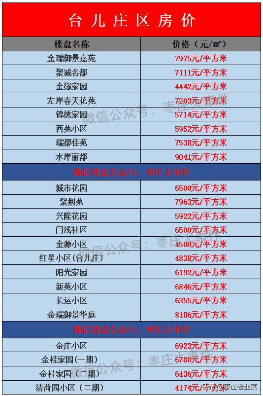 台儿庄最新房价查询指南，教你如何获取准确信息