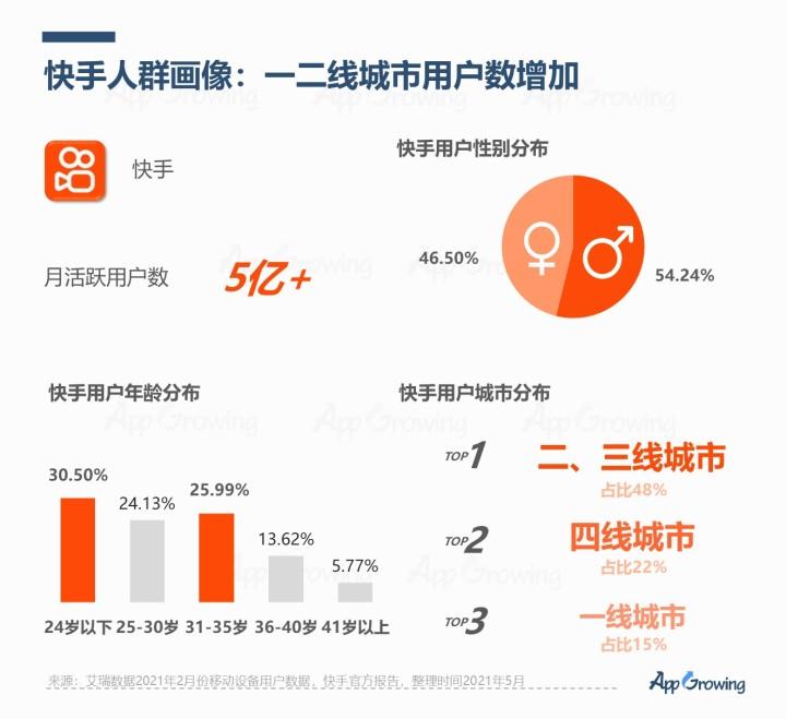 快手排名前30最新评测，特性、体验、竞品对比与用户群体深度解析