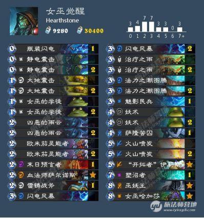 第913页