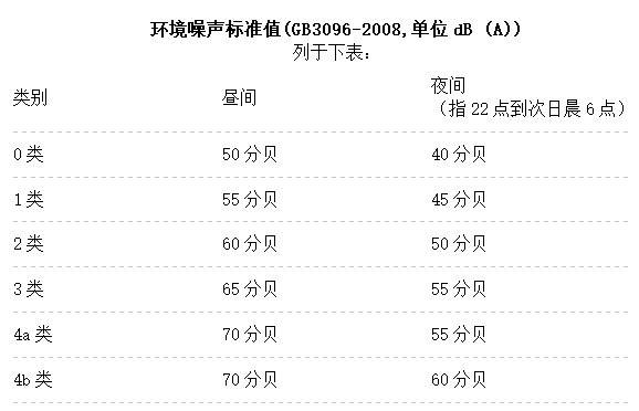 深圳最新噪音扰民标准详解及实施指南