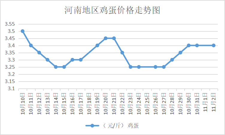 莱阳鸡蛋今日行情及市场分析，最新价格一览
