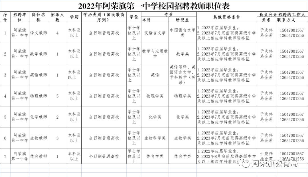 阿荣旗最新招工信息，梦想工作等你来挑战！🚀💼