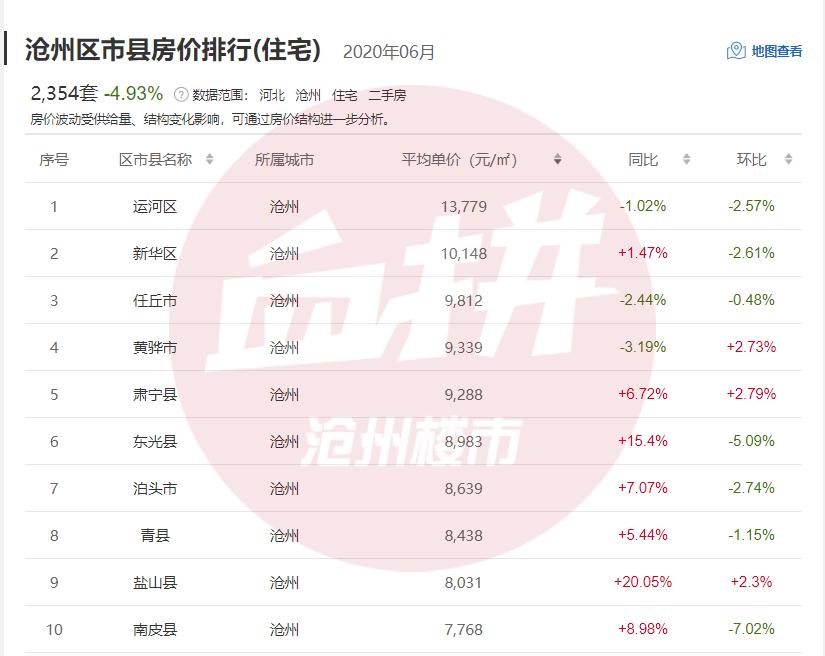 河北任丘房价新动态揭秘，智能科技重塑居住体验，引领未来生活新潮流