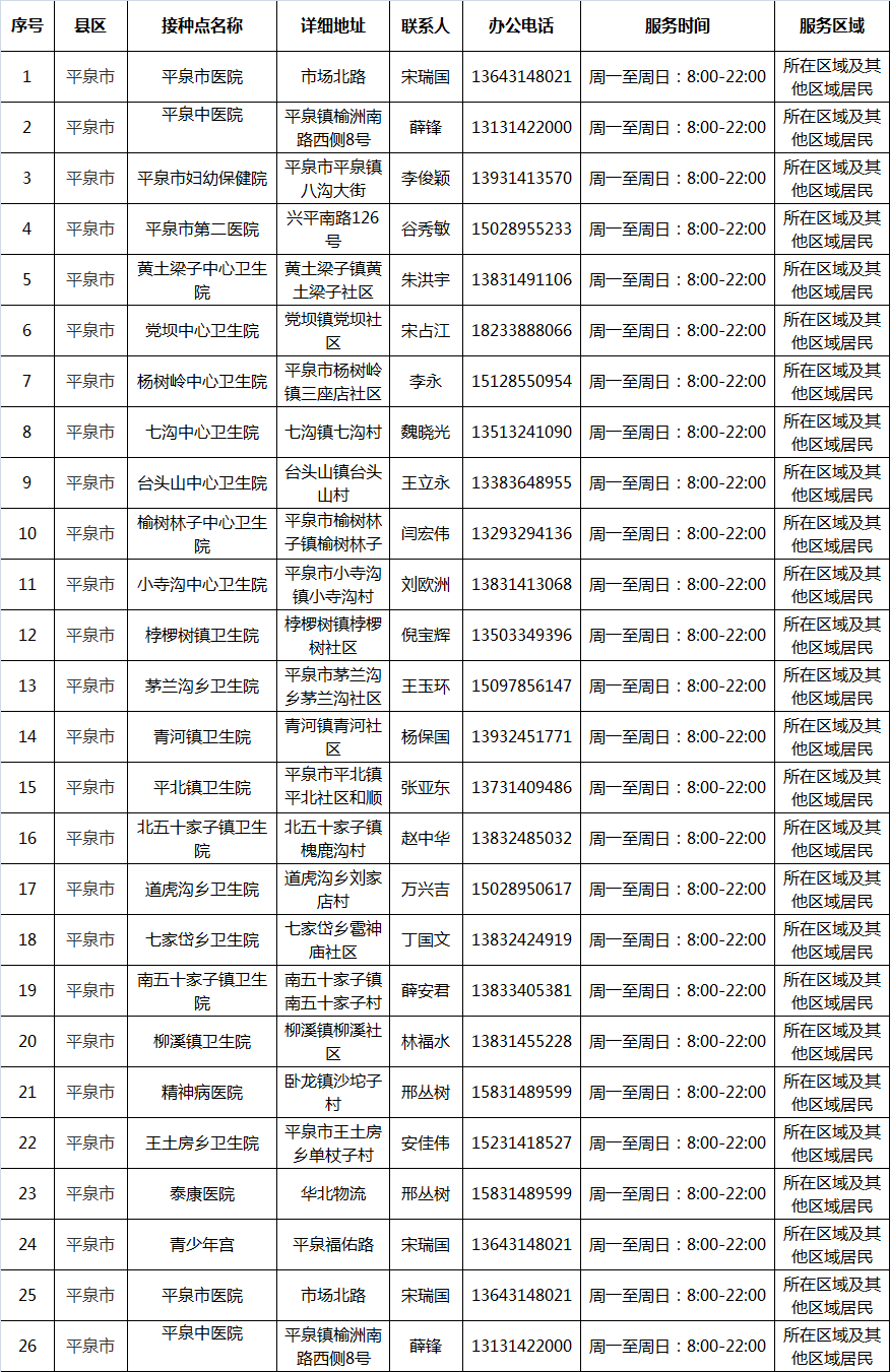平泉最新动态，全面掌握任务技能，从零开始的步骤指南