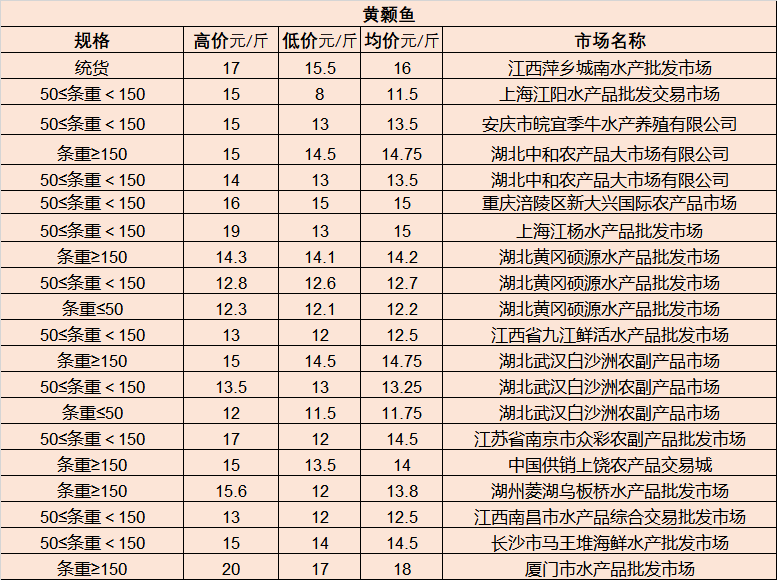 第842页