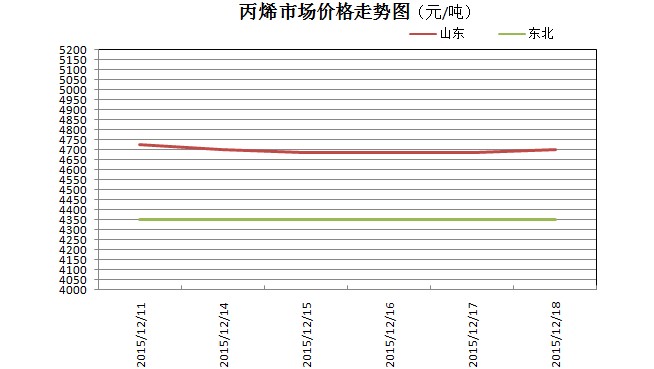 最新塑钢价格趋势深度解读及市场走势分析