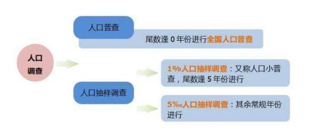 人口最新普查全程指南，从入门到精通的步骤解析