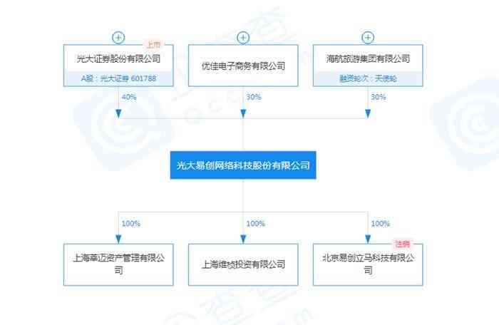连红线最新,连红线最新，从零起步的详细操作指南