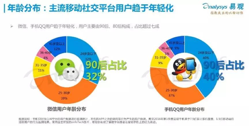 QQ卡最新评测全解析，特性、体验、竞品对比及用户群体深度分析