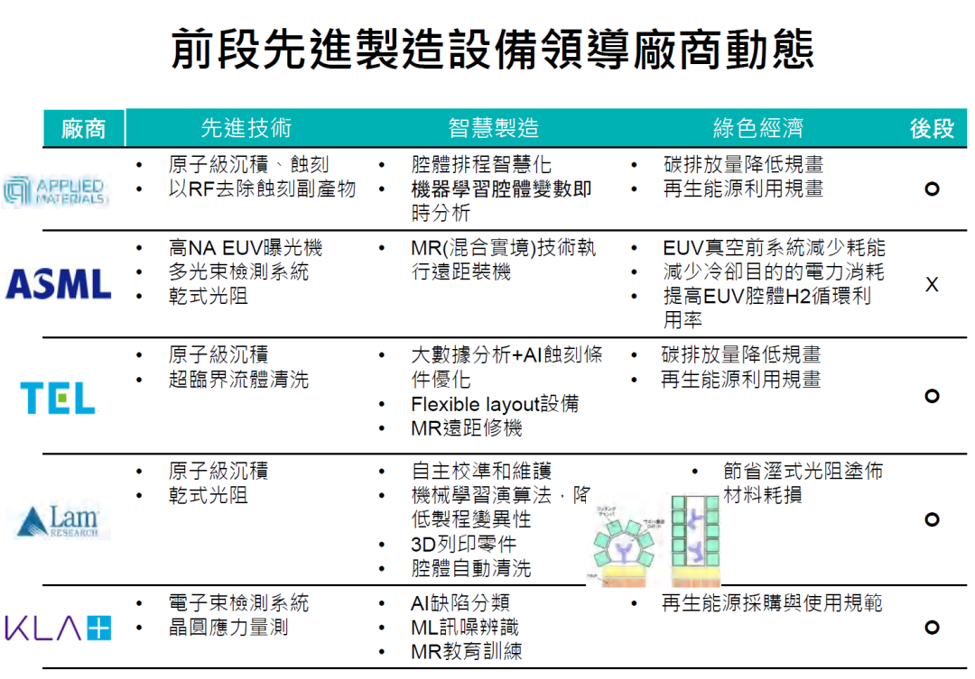 台湾最新情报产品评测与介绍概览