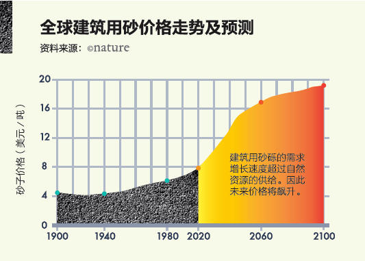 最新砂价走势揭秘，洞悉建材市场脉动的小红书攻略
