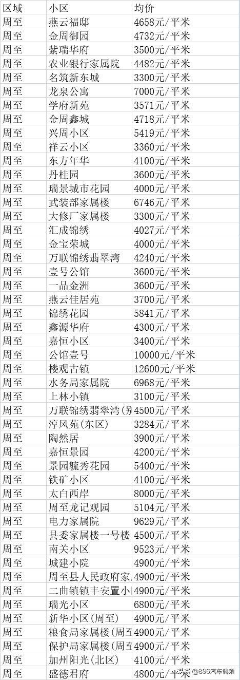 蓝田房价最新动态及市场走势分析与投资前景展望
