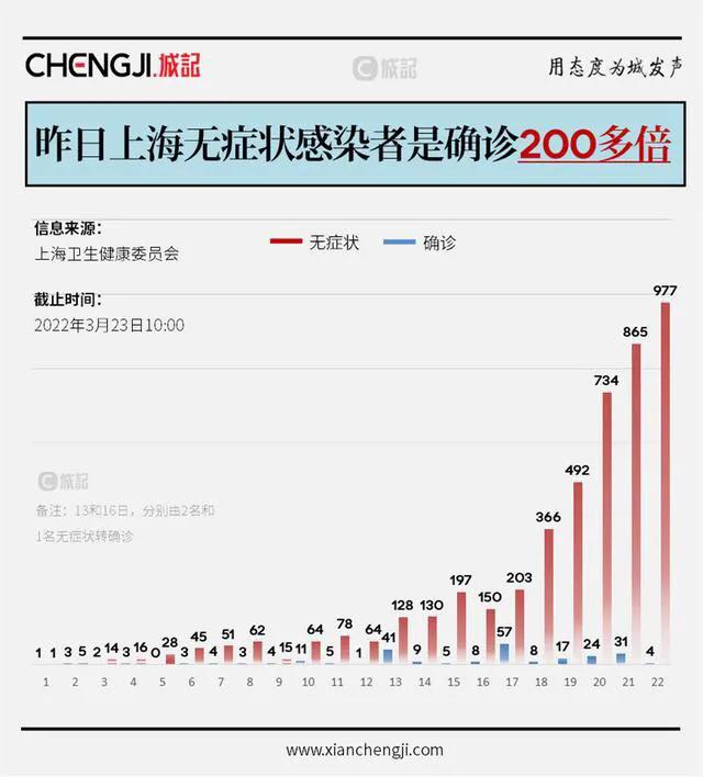 最新本土病例观察分析与展望，疫情动态及展望