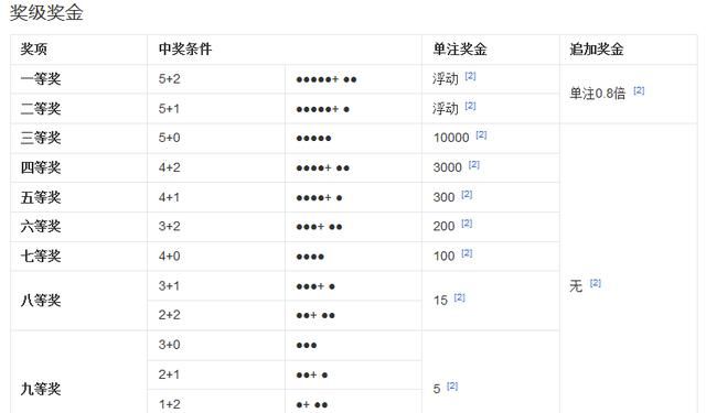 最新彩票大乐透入门指南，攻略技巧助你轻松上手