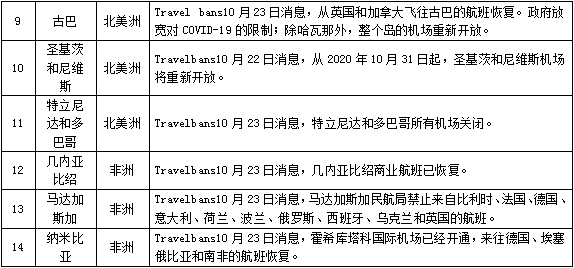 卡塔尔入境最新政策解析，特性、体验、竞品对比与目标用户分析报告
