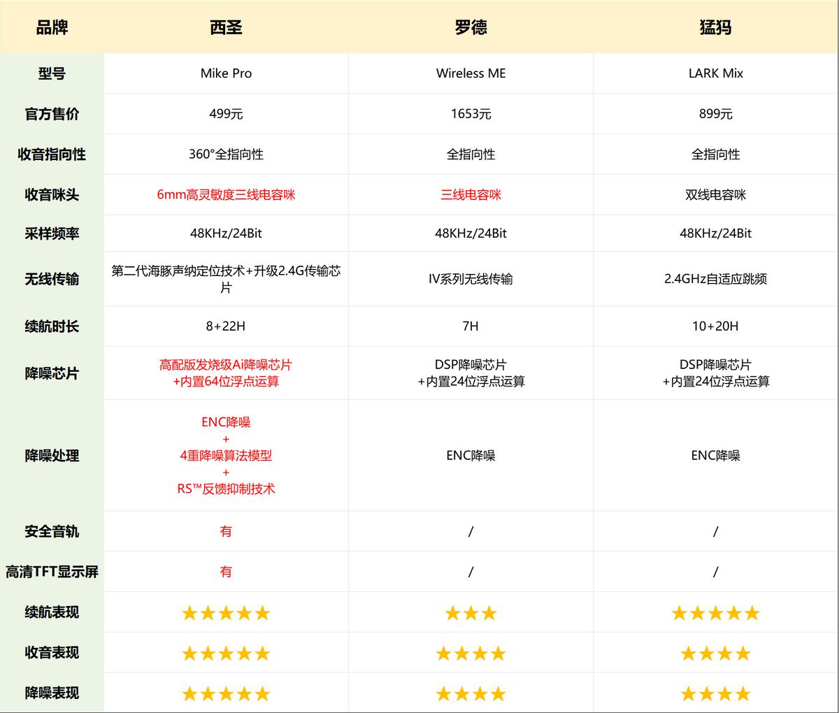 熊孩子最新产品评测，特性、体验、对比与深度解析