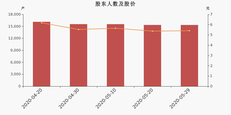 最新持股户数查询指南，从入门到进阶的持股户数查询步骤