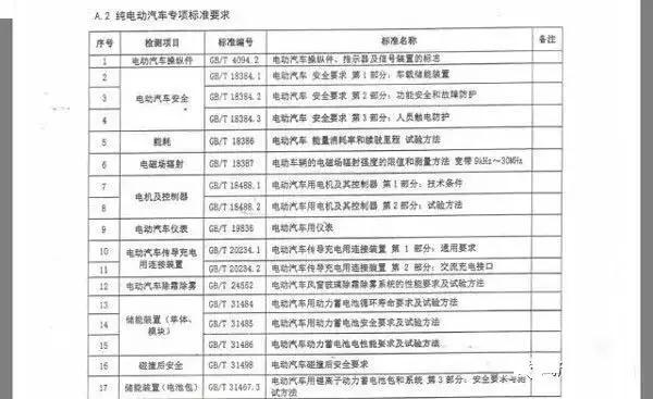 低速电动车最新动态，时代变迁中的发展轨迹