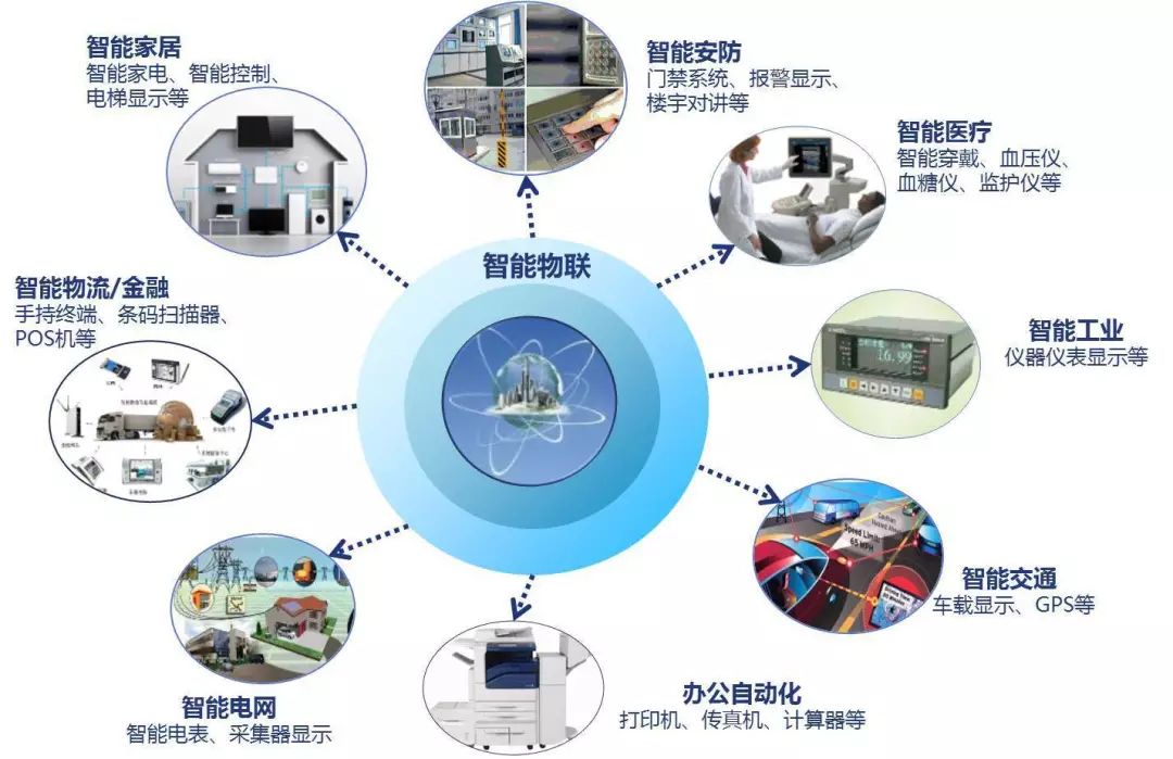 物联网前沿应用的深度探讨与未来影响展望