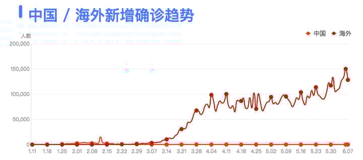 中国最新疫情概况及防控态势全面解析，风向标下的疫情防控进展
