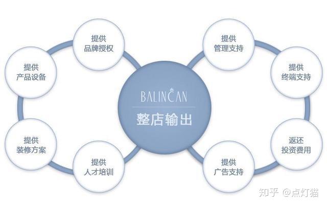 西安美容院转让深度解析，多方观点探讨与立场解析