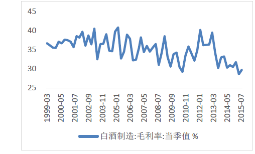 2017年白酒市场深度解读，行情概览、趋势展望与白酒行业趋势分析