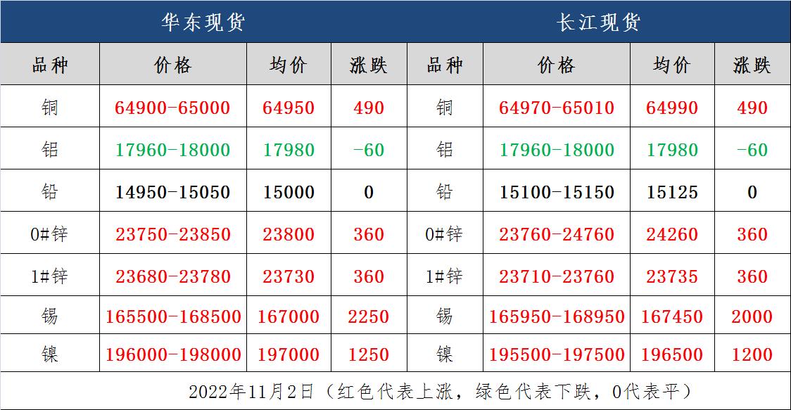 今日金属市场行情概览及分析