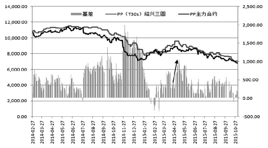 第679页