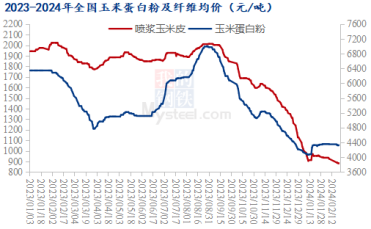 多方因素影响下的玉米市场走势深度解读