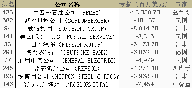 最新世界500强企业排行榜，多维度观察与深度解读