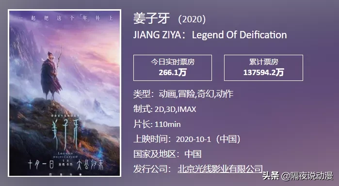 姜子牙最新票房排名深度解析与影响探讨