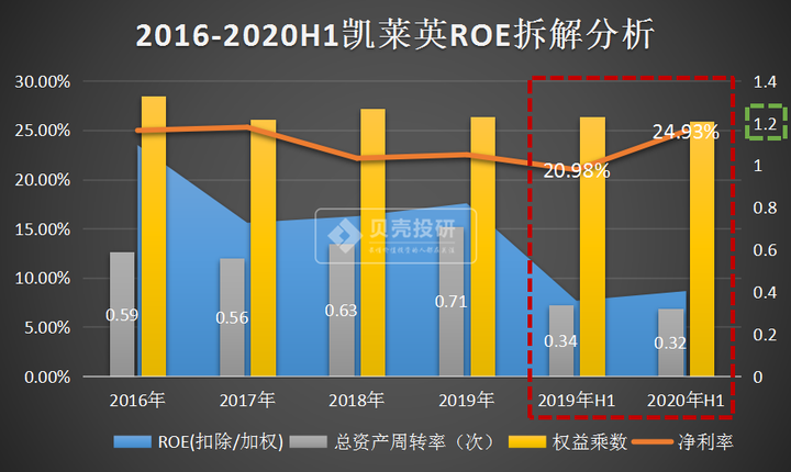 凯莱英股票行情深度解析与展望