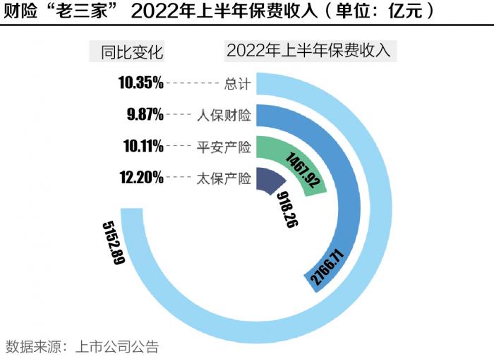 中国人寿上市概况解析，已上市及详细概述