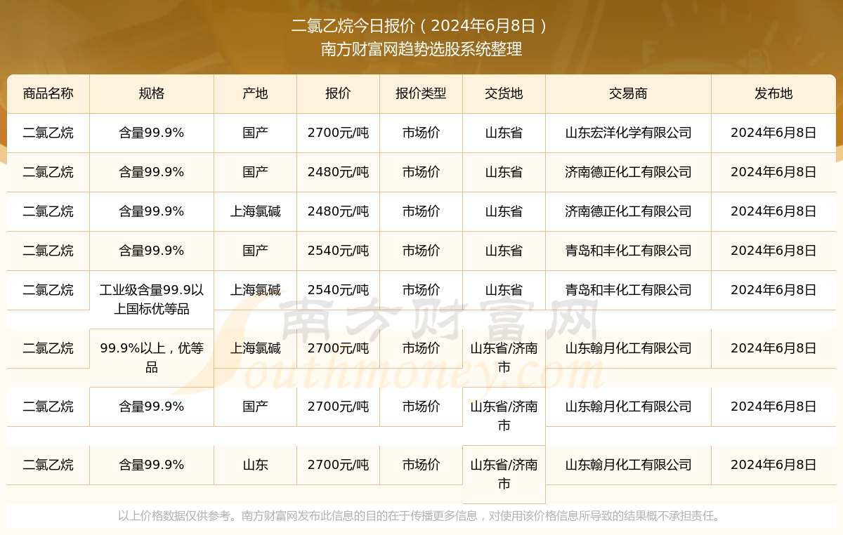 二氯乙烷市场价格动态及分析，最新行情揭秘