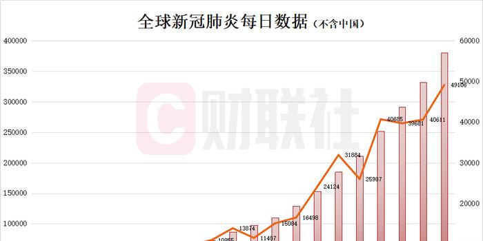 全球病毒疫情最新通报，防控态势与应对策略分析