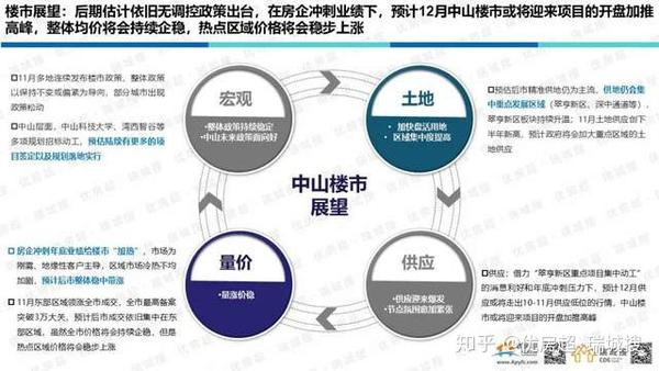 中山楼市动态概览，市场走势、热点区域与未来展望