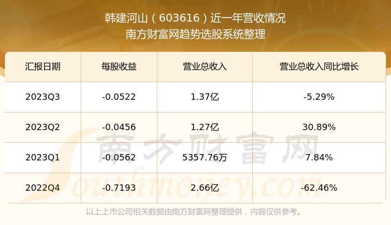 韩建河山股票产品评测与介绍，全面解读股票特性及表现
