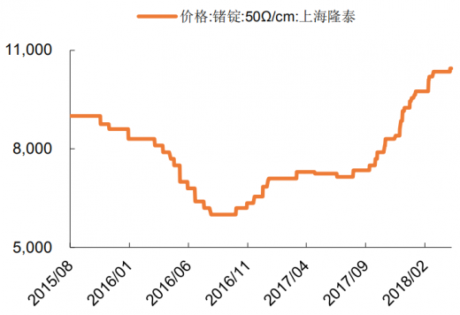 金属锗价格行情深度分析，市场动态与趋势预测