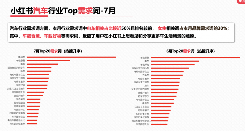 小红书独家揭秘，2023未来趋势预言大揭秘，抢先知晓未来走向！
