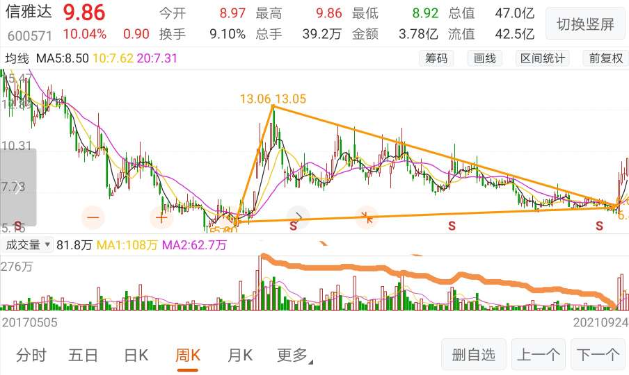 信雅达股票行情解析，探寻数据波动中的自信与成就感之源