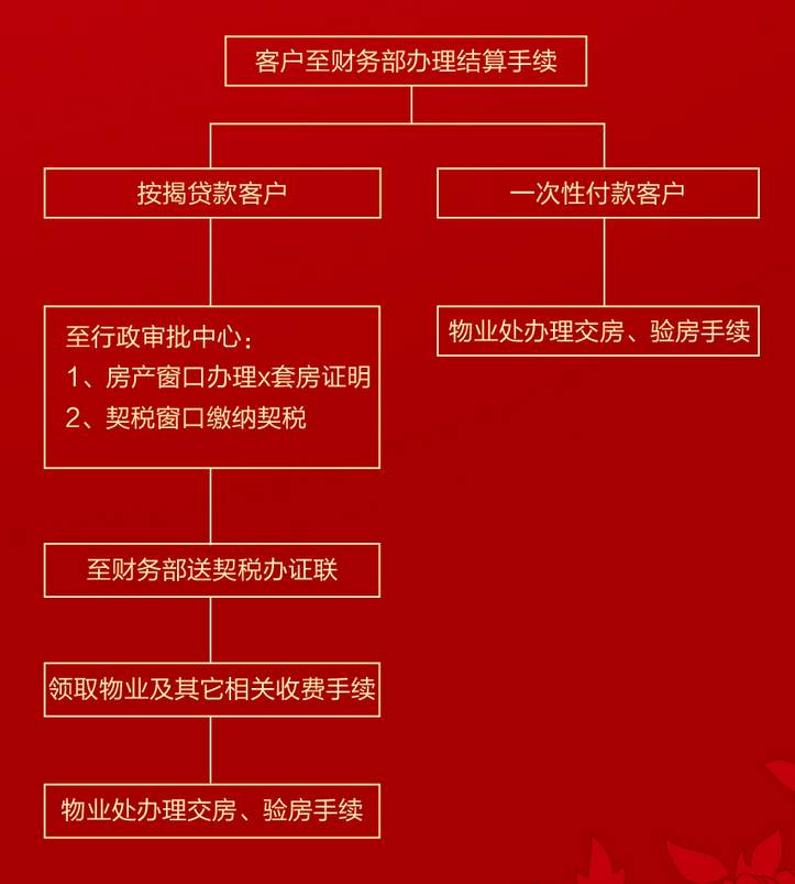 孝义房产动态全解析，购房流程详解指南
