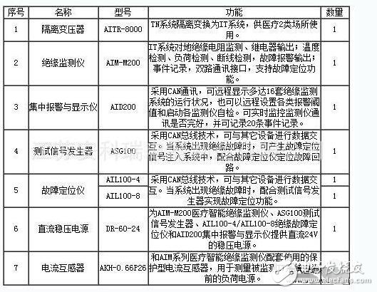 最新隔离措施实施步骤详解，从入门到精通的指南