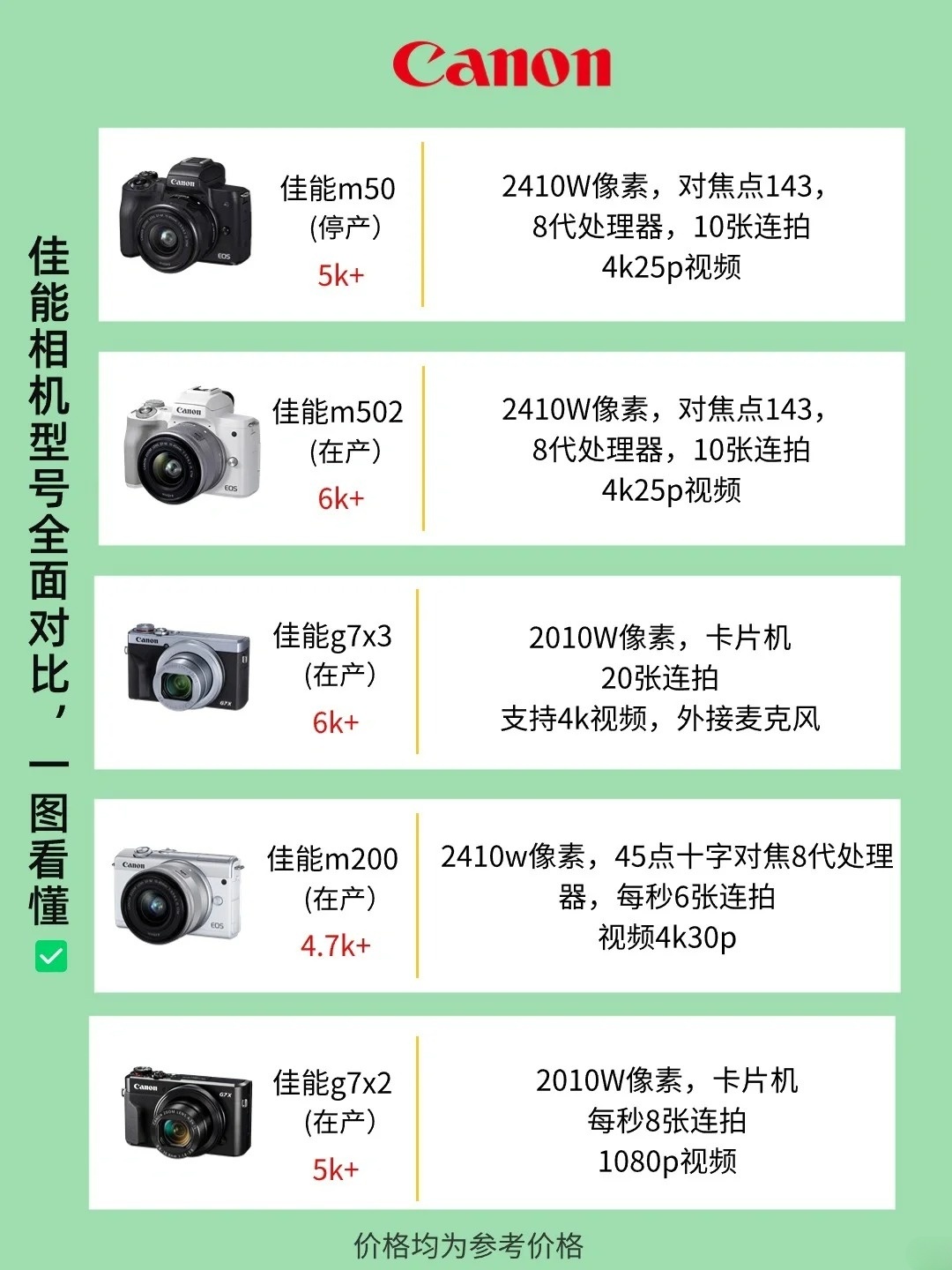 佳能镜头上市时间表详解，全面评测与介绍