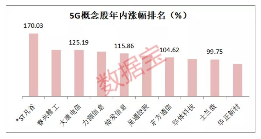 5G时代投资指南，揭秘上市公司龙头探寻之路