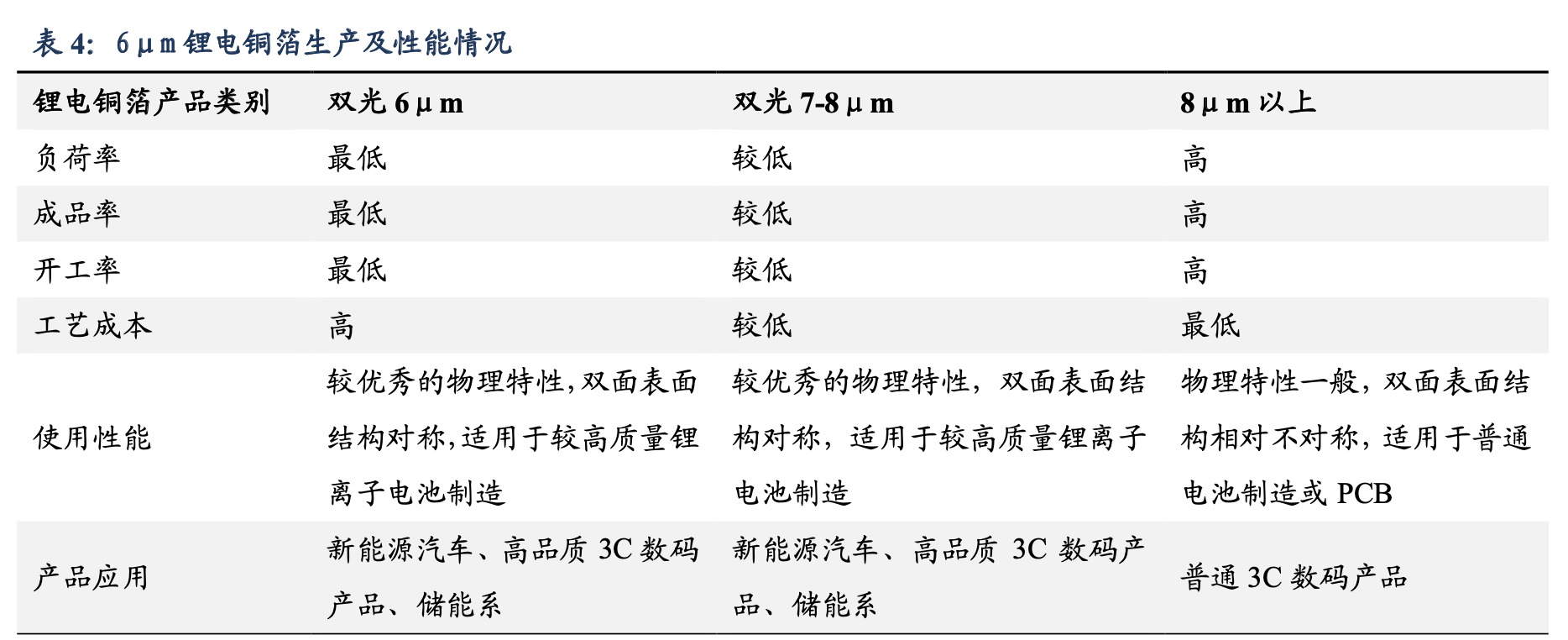 锂电池铜箔巨头背后的故事，拥抱变化，成就自信人生之路