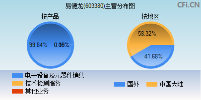 易德龙股票行情深度解析及前景展望，投资价值的探索与预测
